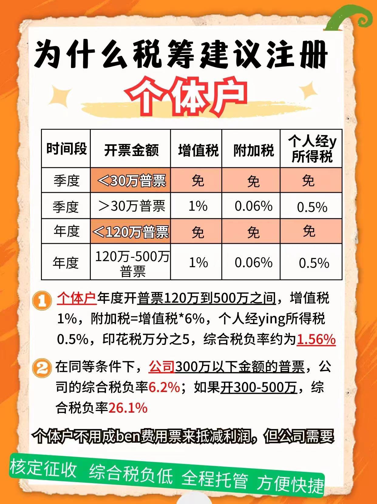 苗栗9个问题带你认识个体户！